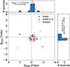 Thumbnail: Fig. 4. Refer to the following caption and surrounding text.