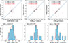 Thumbnail: Fig. 5. Refer to the following caption and surrounding text.