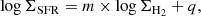 Mathematical equation: $$ \begin{aligned} \log \Sigma _{\rm SFR} = m\times \log \Sigma _{\rm H_2}+q, \end{aligned} $$