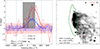 Thumbnail: Fig. 8. Refer to the following caption and surrounding text.