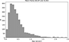Thumbnail: Fig. 1. Refer to the following caption and surrounding text.