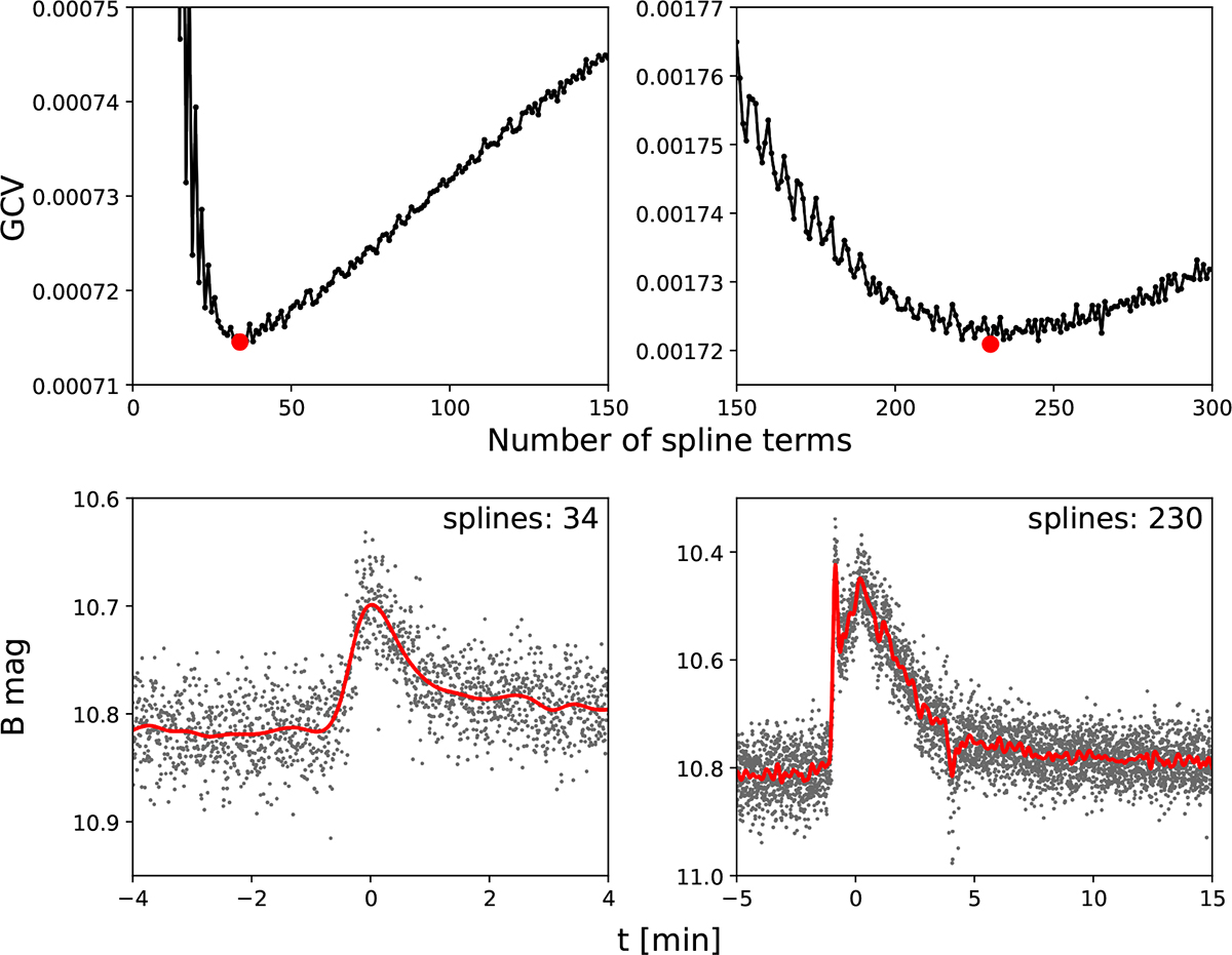 Fig. 1. Refer to the following caption and surrounding text.