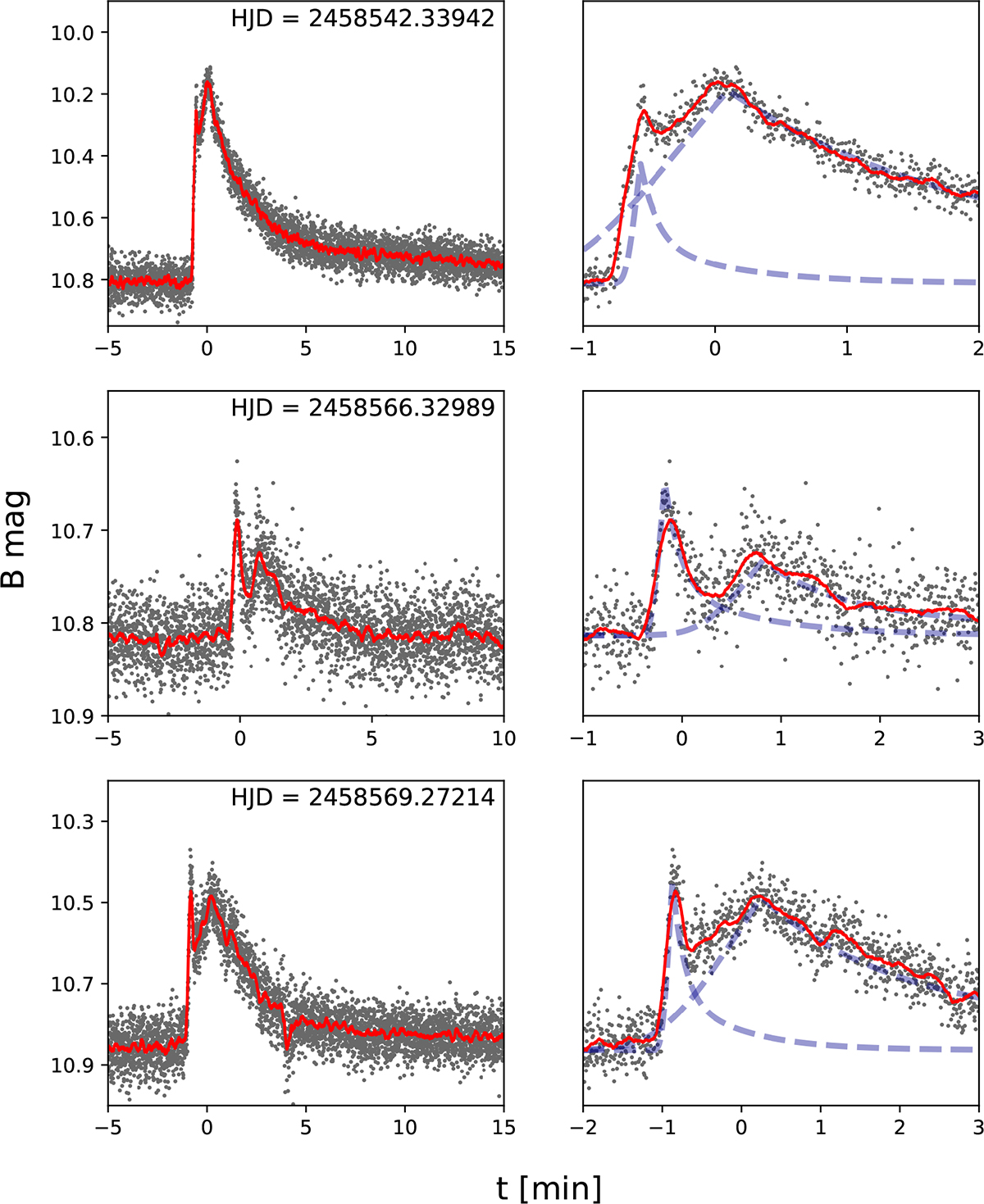 Fig. 3. Refer to the following caption and surrounding text.