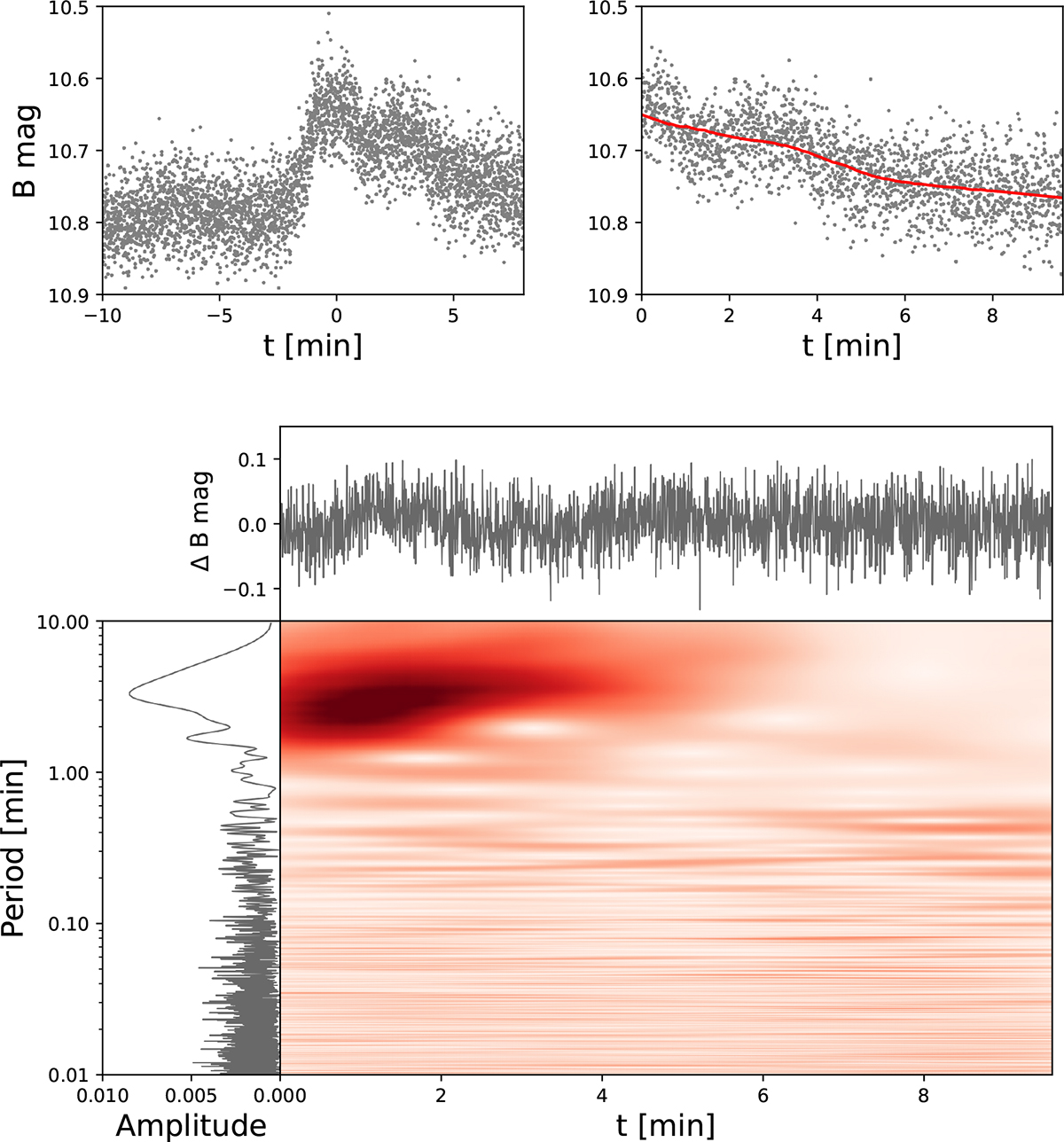 Fig. 5. Refer to the following caption and surrounding text.