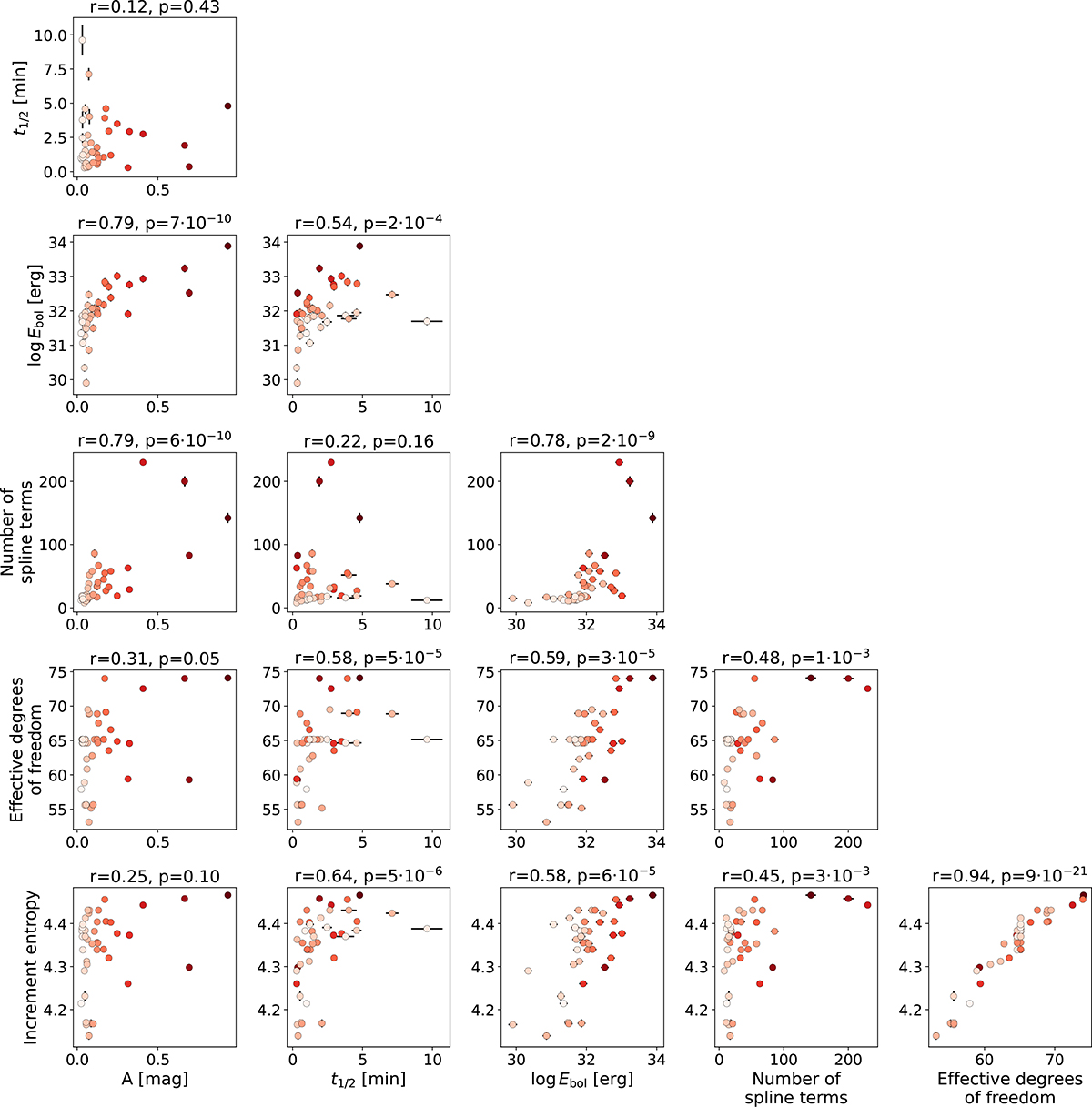 Fig. B.1. Refer to the following caption and surrounding text.