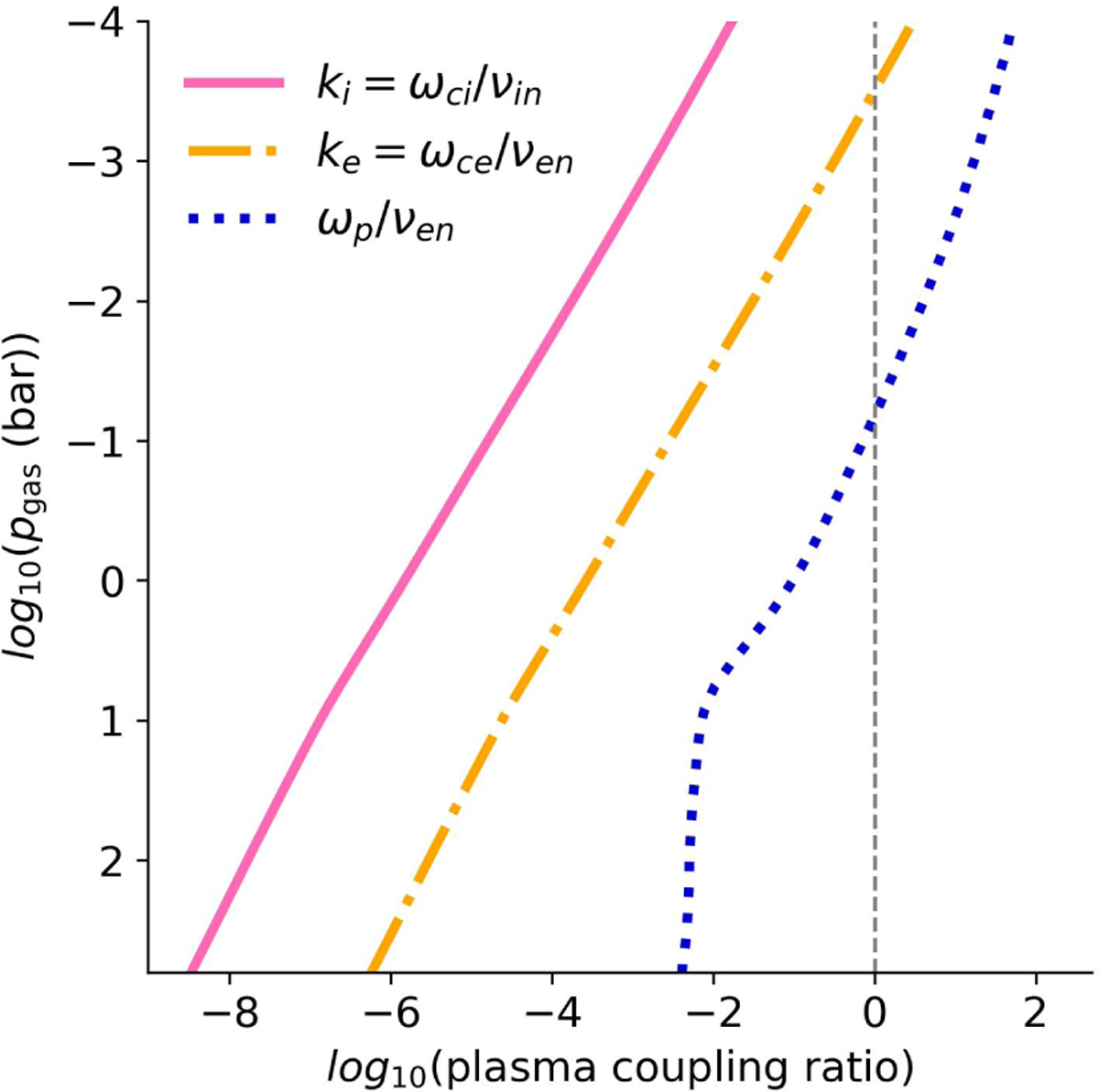 Fig. 2 Refer to the following caption and surrounding text.