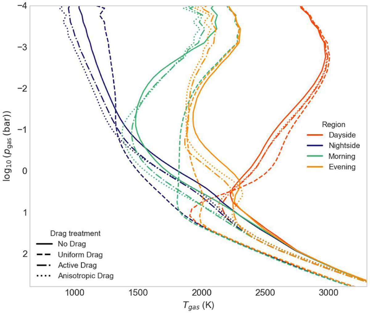 Fig. 7 Refer to the following caption and surrounding text.