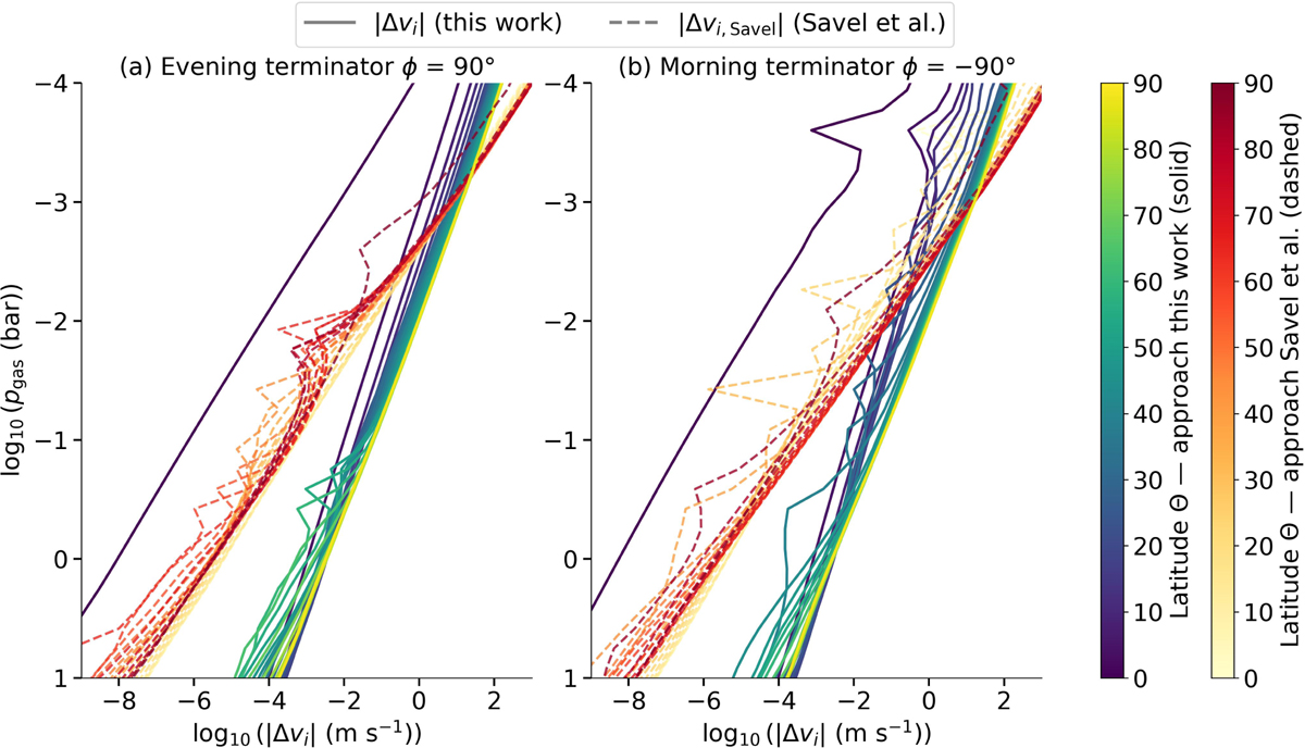 Fig. C.1 Refer to the following caption and surrounding text.