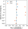 Thumbnail: Fig. 8 Refer to the following caption and surrounding text.
