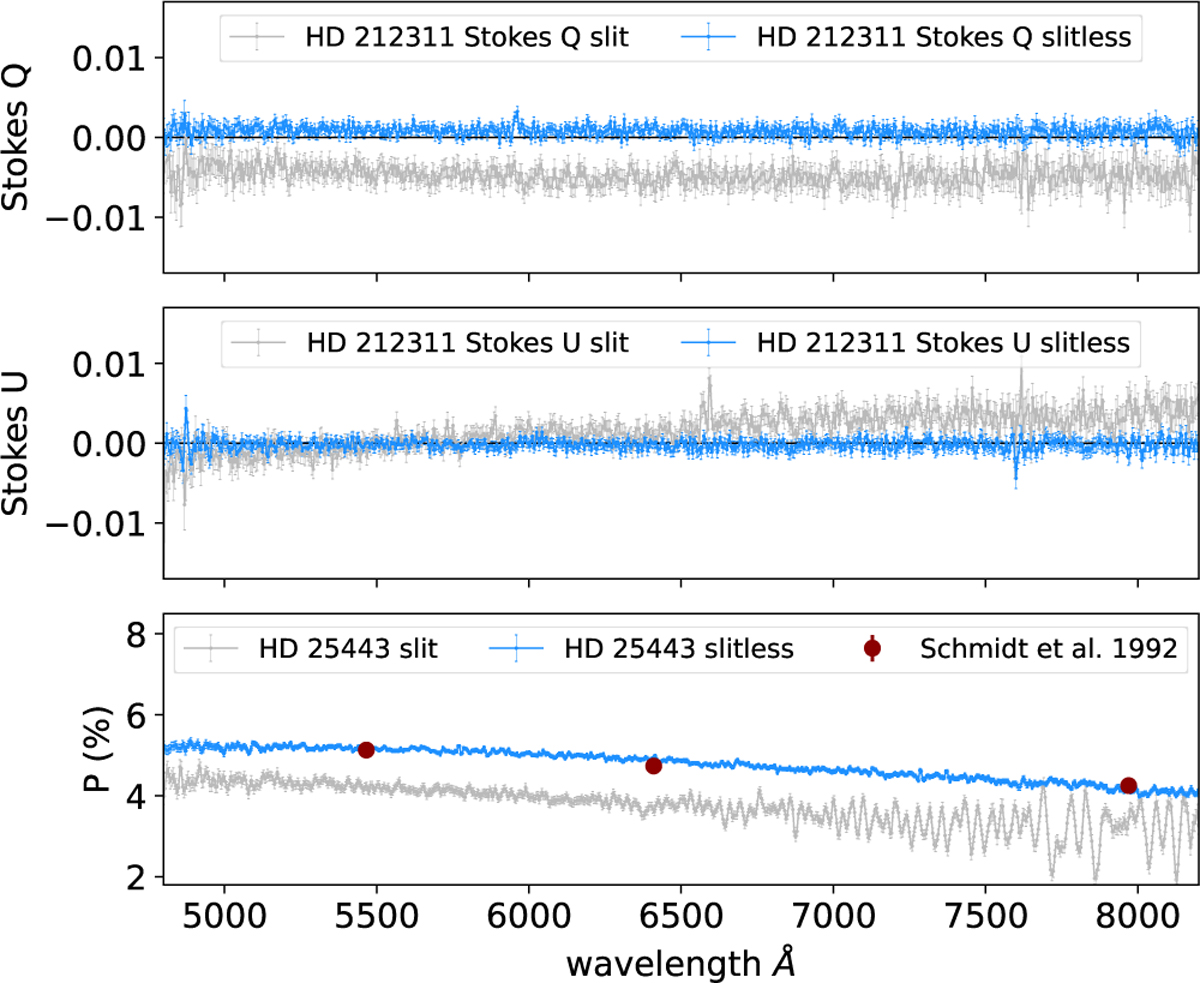 Fig. 10 Refer to the following caption and surrounding text.