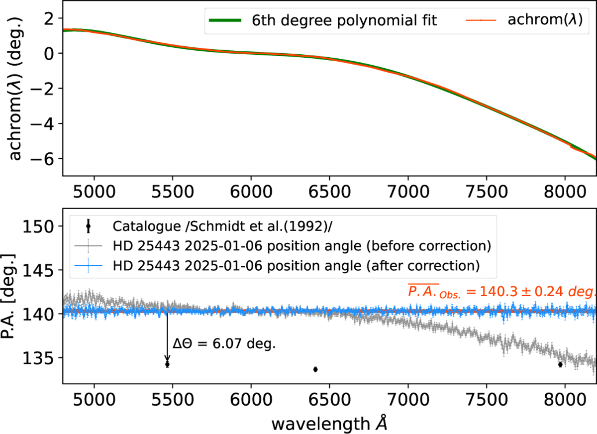Fig. 11 Refer to the following caption and surrounding text.
