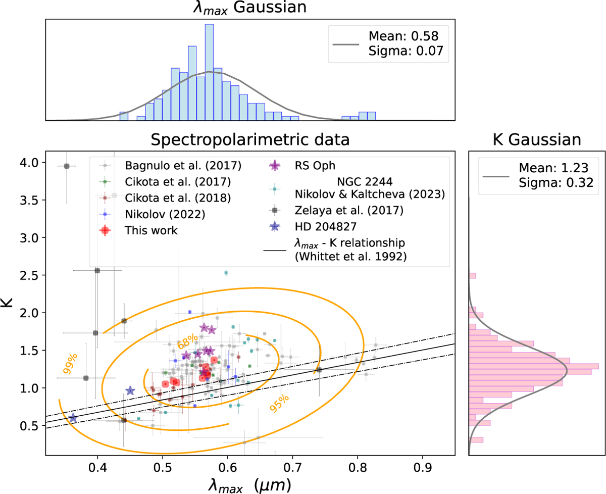 Fig. 15 Refer to the following caption and surrounding text.