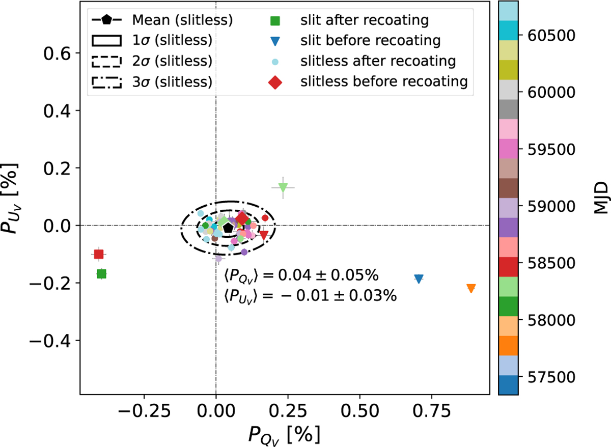Fig. 7 Refer to the following caption and surrounding text.