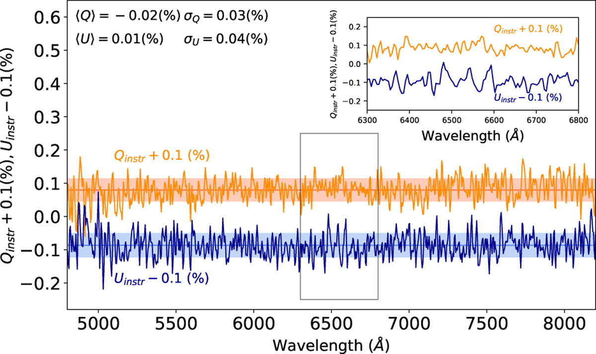 Fig. 8 Refer to the following caption and surrounding text.