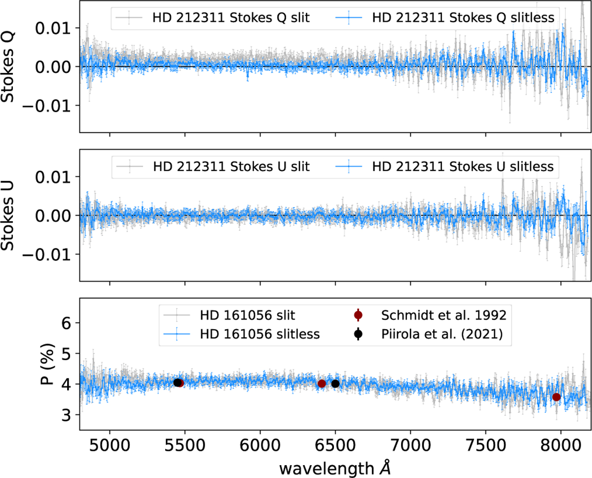 Fig. 9 Refer to the following caption and surrounding text.