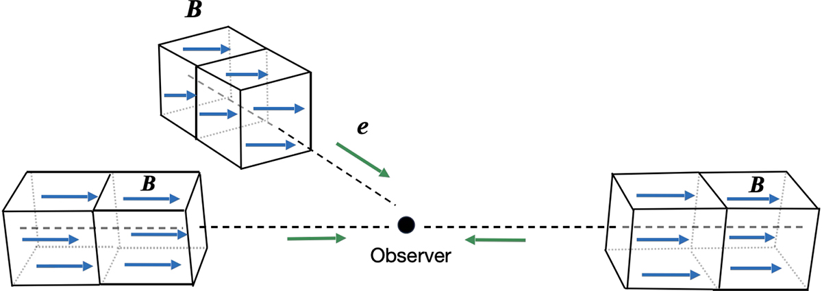 Fig. 1. Refer to the following caption and surrounding text.