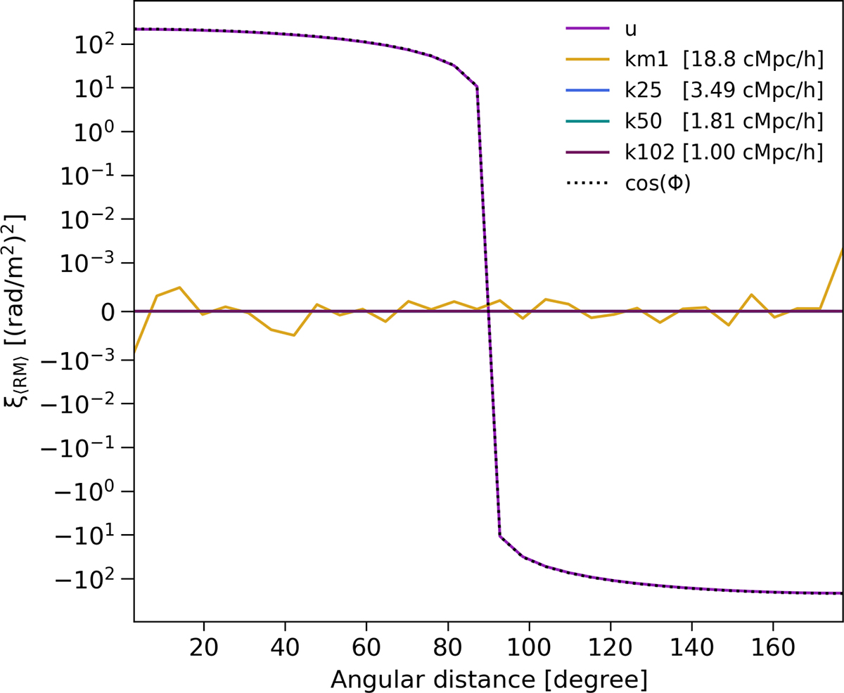 Fig. 4. Refer to the following caption and surrounding text.