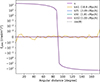 Thumbnail: Fig. 4. Refer to the following caption and surrounding text.