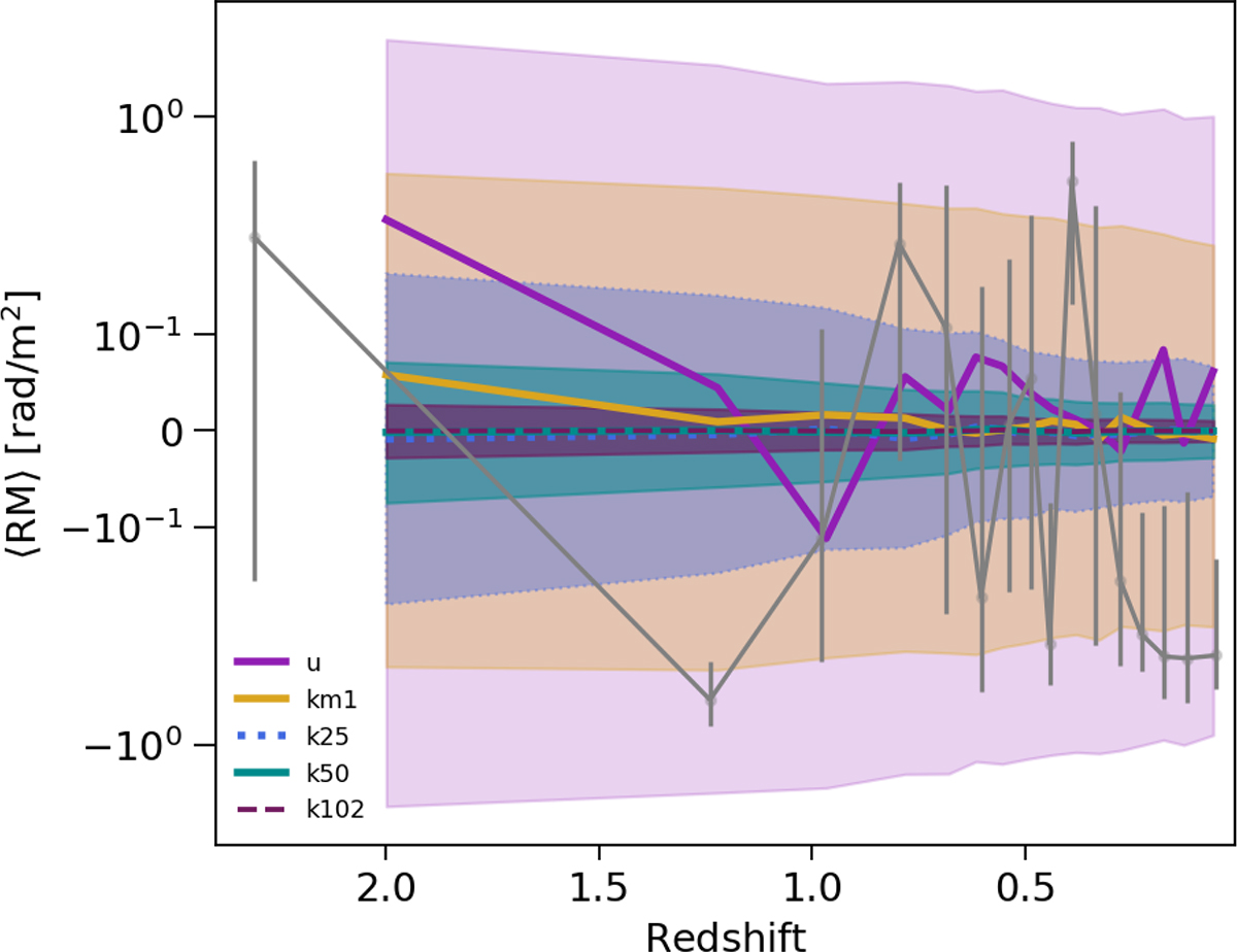 Fig. 5. Refer to the following caption and surrounding text.