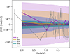 Thumbnail: Fig. 5. Refer to the following caption and surrounding text.