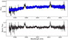 Thumbnail: Fig. 1. Refer to the following caption and surrounding text.