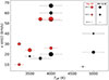 Thumbnail: Fig. 3. Refer to the following caption and surrounding text.