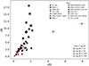 Thumbnail: Fig. 4. Refer to the following caption and surrounding text.