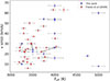 Thumbnail: Fig. 5. Refer to the following caption and surrounding text.