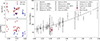 Thumbnail: Fig. 3. Refer to the following caption and surrounding text.