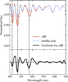 Thumbnail: Fig. A.4 Refer to the following caption and surrounding text.