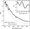 Thumbnail: Fig. 3 Refer to the following caption and surrounding text.