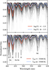 Thumbnail: Fig. 7 Refer to the following caption and surrounding text.