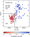 Thumbnail: Fig. 9 Refer to the following caption and surrounding text.