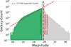 Thumbnail: Fig. C.1. Refer to the following caption and surrounding text.