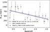 Thumbnail: Fig. 3. Refer to the following caption and surrounding text.