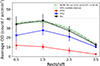 Thumbnail: Fig. 4. Refer to the following caption and surrounding text.