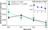 Thumbnail: Fig. 5. Refer to the following caption and surrounding text.