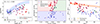 Thumbnail: Fig. 7. Refer to the following caption and surrounding text.