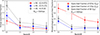 Thumbnail: Fig. 8. Refer to the following caption and surrounding text.
