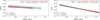 Thumbnail: Fig. 18 Refer to the following caption and surrounding text.