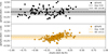 Thumbnail: Fig. 4 Refer to the following caption and surrounding text.