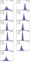 Thumbnail: Fig. 9 Refer to the following caption and surrounding text.