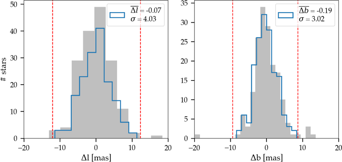 Fig. 6 Refer to the following caption and surrounding text.