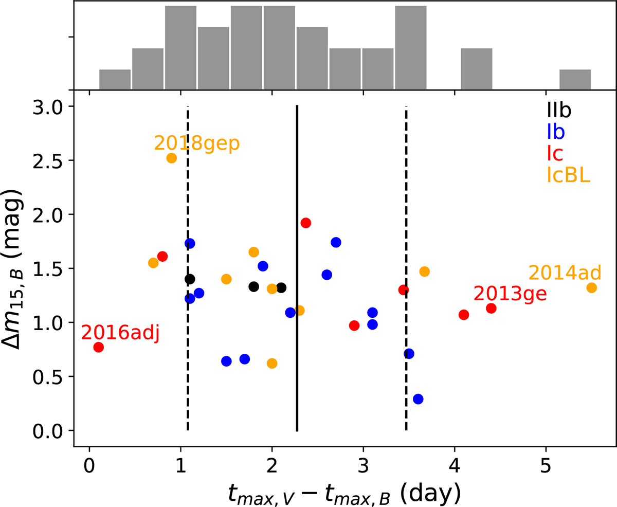 Fig. 4. Refer to the following caption and surrounding text.