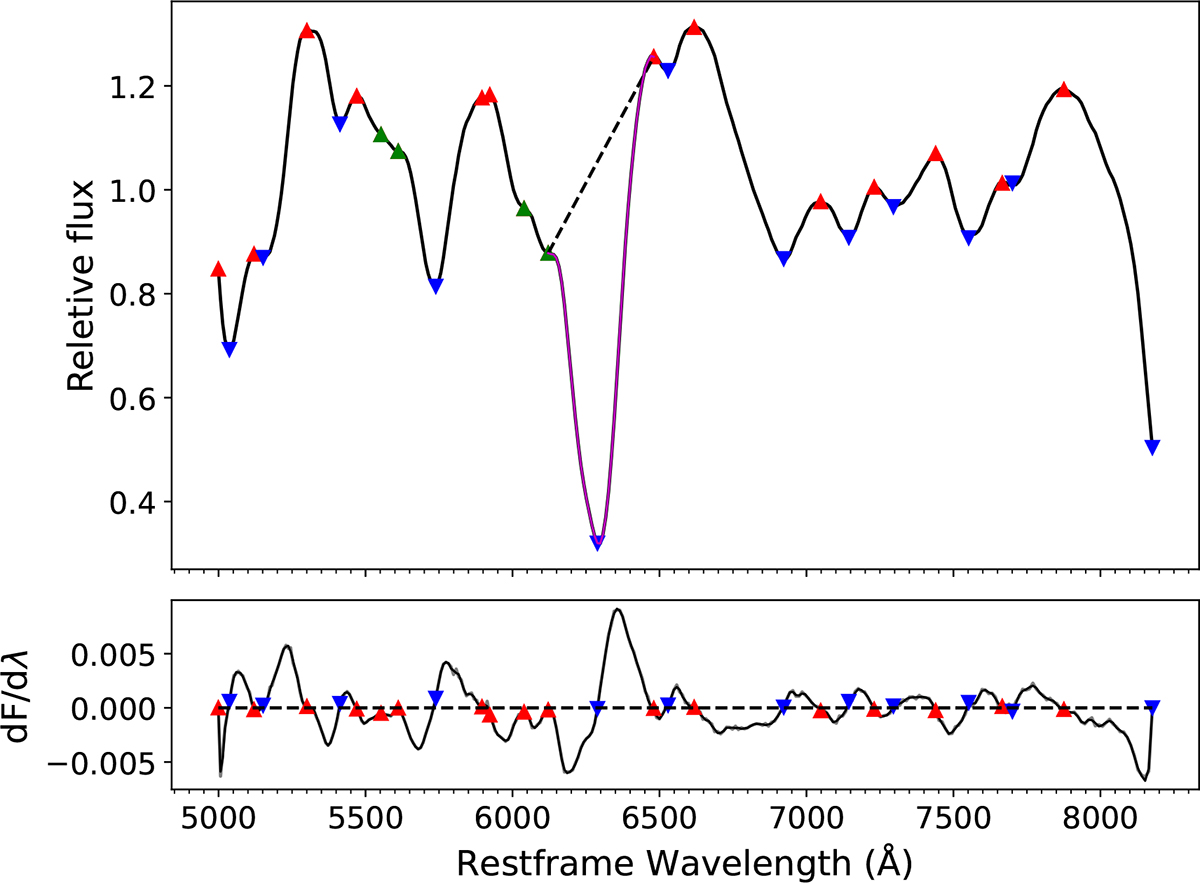 Fig. 5. Refer to the following caption and surrounding text.