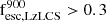 Mathematical equation: $ \mathrm{f}_{\mathrm{esc,LzLCS}}^{900} > 0.3 $
