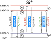 Thumbnail: Fig. A.1. Refer to the following caption and surrounding text.