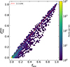 Thumbnail: Fig. 3. Refer to the following caption and surrounding text.