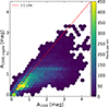 Thumbnail: Fig. 6. Refer to the following caption and surrounding text.