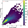 Thumbnail: Fig. 7. Refer to the following caption and surrounding text.
